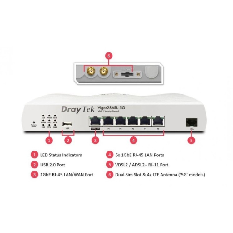VDSL Router with 5G/LTE Modem