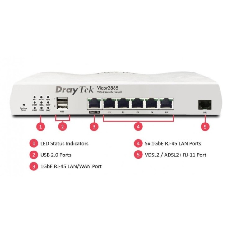 VDSL Router
