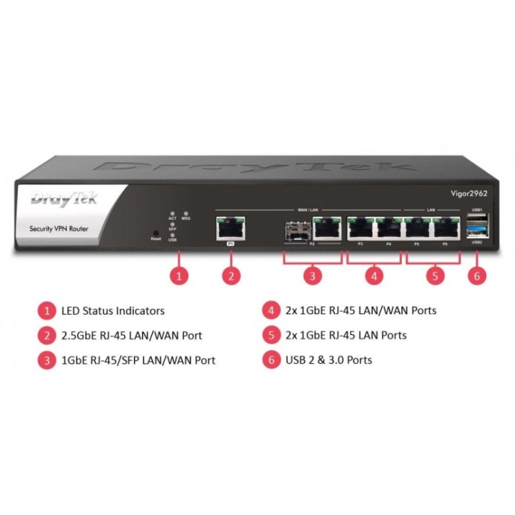 2.5Gb Ethernet Dual-WAN Firewall Router