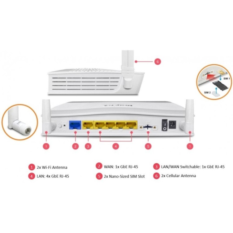 4G Broadband Wireless Router