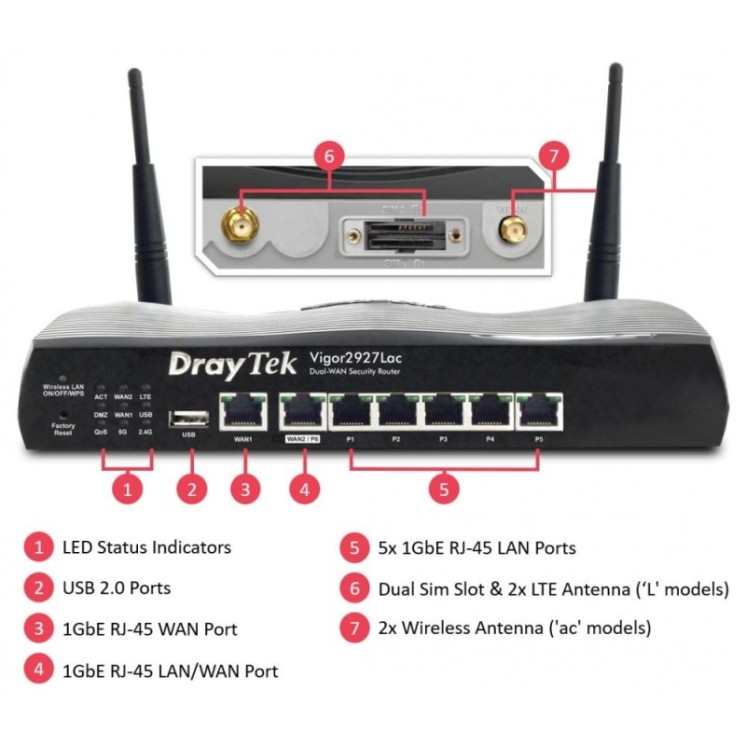 Gigabit Ethernet Dual-WAN Router with Wi-Fi 5 & 4G/LTE Modem