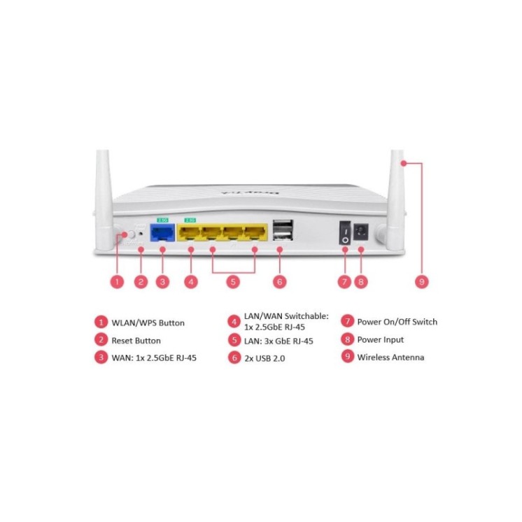  VPN and Fast 2.5GbE Interfaces