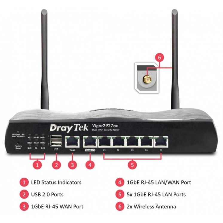 Gigabit Ethernet Dual-WAN Router with Wi-Fi 6