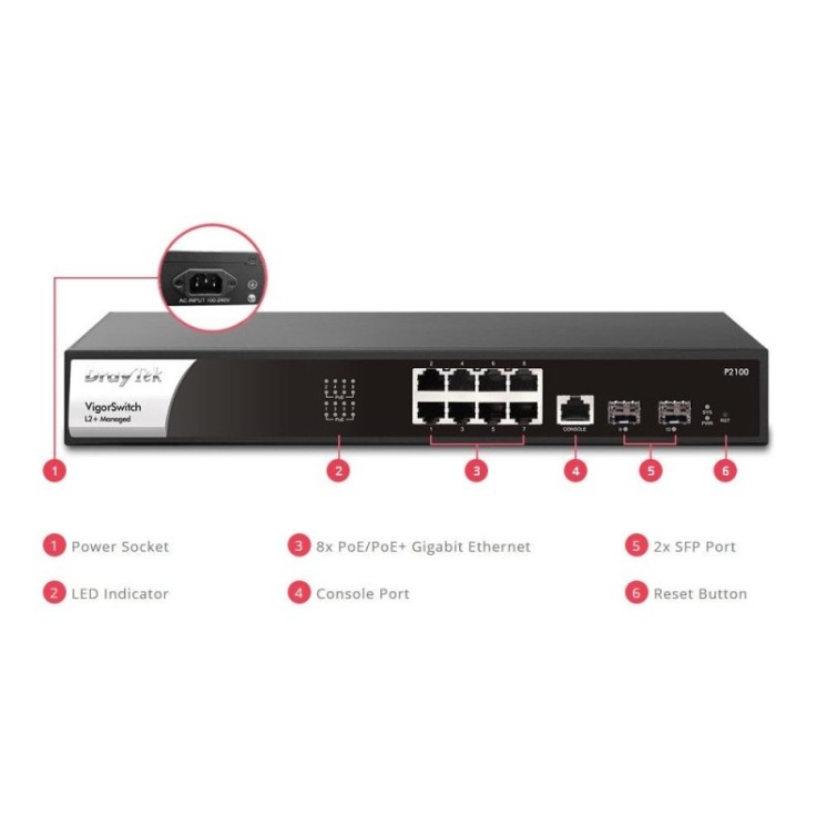 28 Port Gigabit Managed Switch - SOHO Level