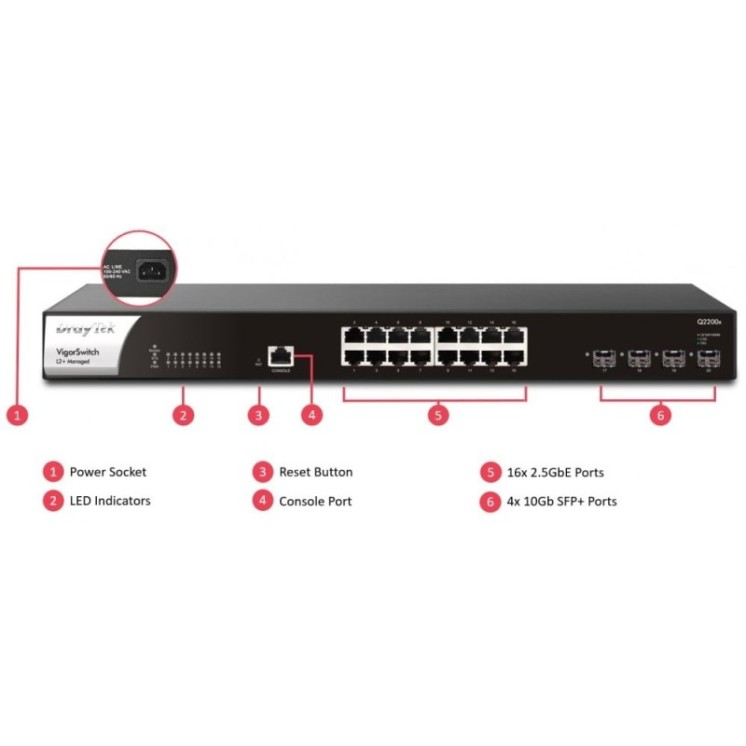 16 x 2.5 GbE ports & 4 x 10Gb SFP+ Layer 2+ Managed Switch
