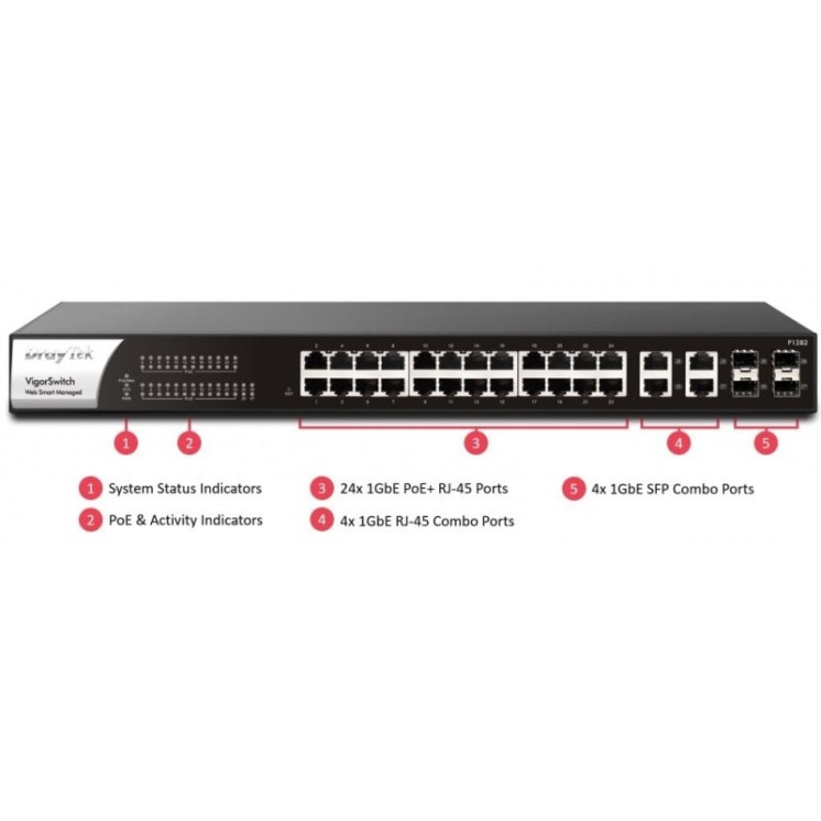 28 Port Gigabit Managed PoE Switch