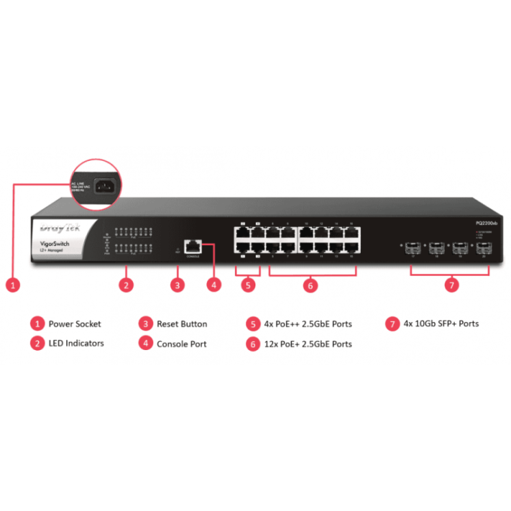 16 x 2.5 GbE Ports (4 PoE++ / 12 PoE+) & 4 x 10Gbps SFP+ Layer 2+ Manged Switch