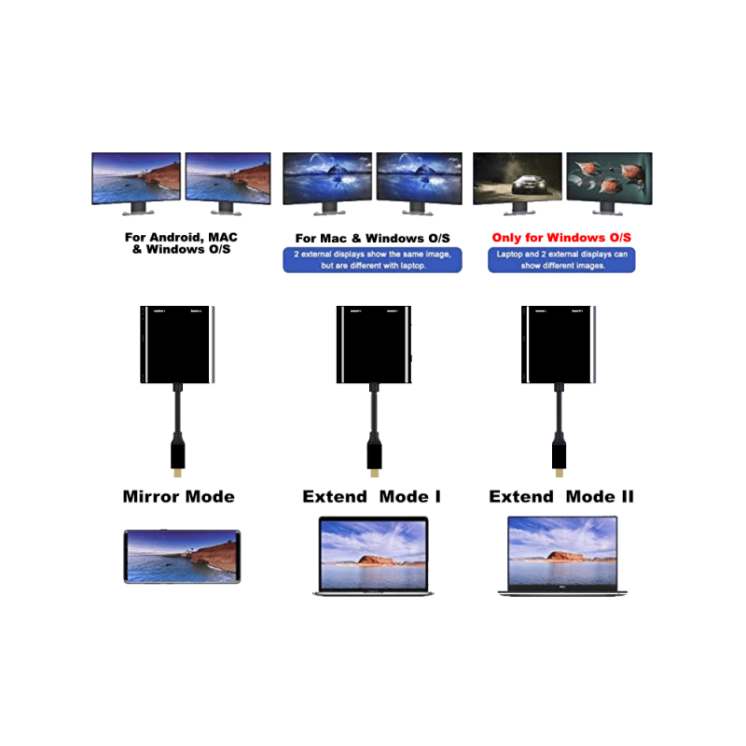 USB C HDMI MST Adapter