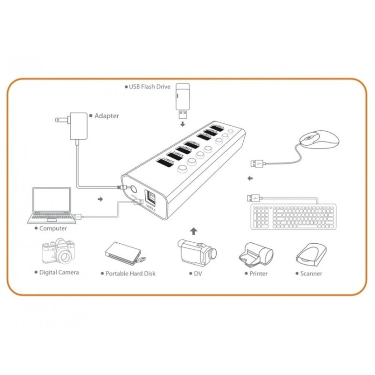7 Port USB 3.0 Hub with ABS Shell