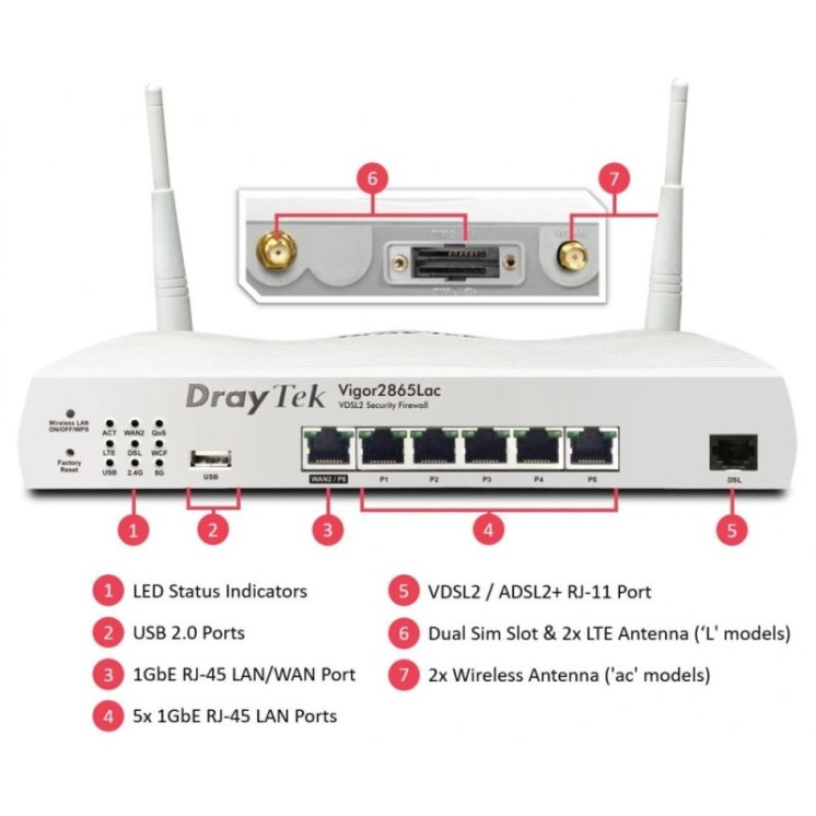 VDSL Router with Wi-Fi 5 & 4G/LTE Modem