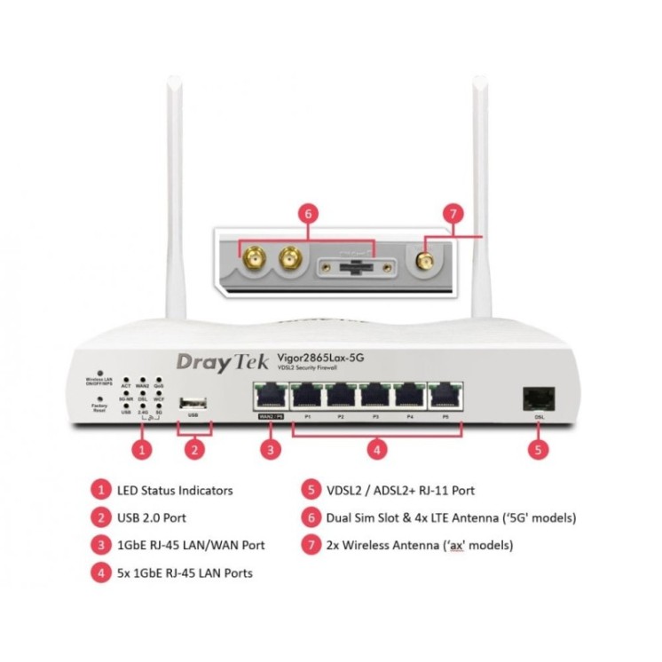 VDSL Router with Wi-Fi 6 & 5G/LTE Modem