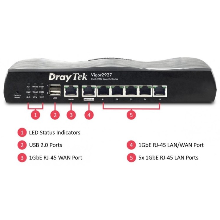 Gigabit Ethernet Dual-WAN Router