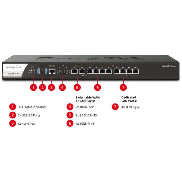 12.5Gb Enterprise Grade High-Performance VPN Router with 256GB SSD for hosting Docker Linux applications