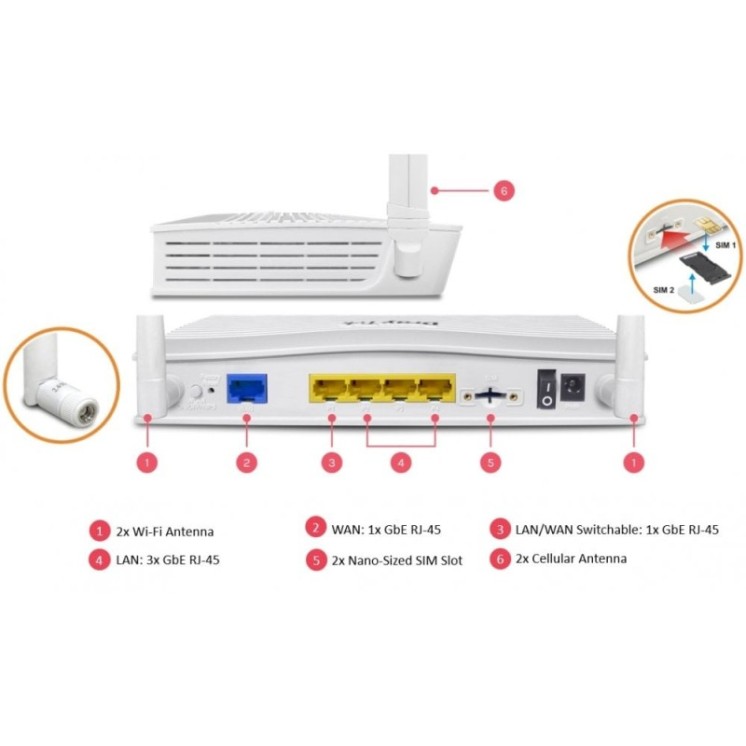 5/4G Broadband Wireless Router