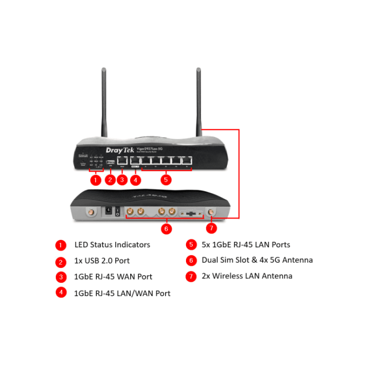 5G Dual Ethernet Gigabit WAN WiFi 6 Router