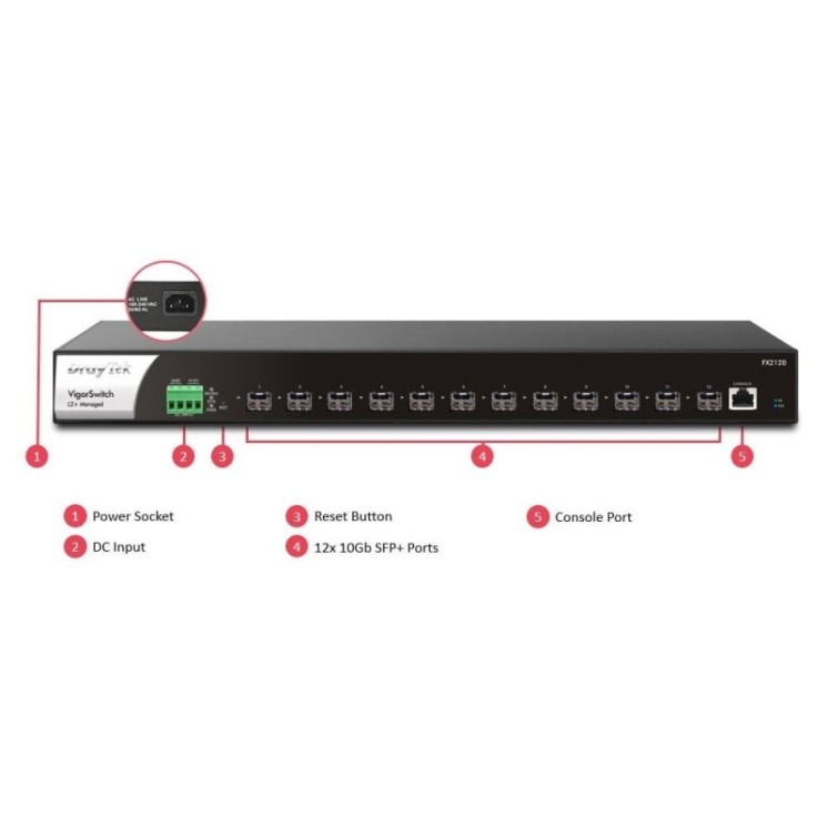 Full Fibre 10 Gigabit Ethernet Layer 2+ Managed Switch with 12 SFP+ Ports