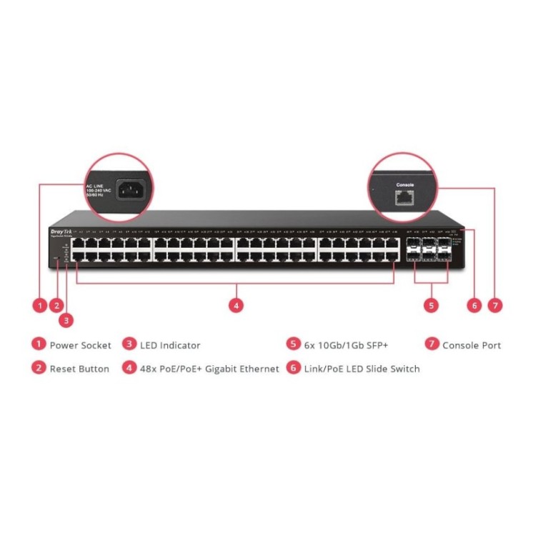 54 Port PoE+ Gigabit L2+ Managed Switch with 48 PoE+ RJ-45 LAN Ports & 6 10GbE SFP+ Ports