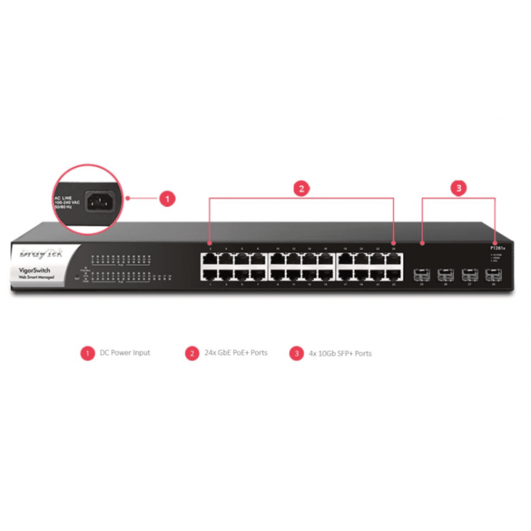 24 x GbE PoE+ ports & 4 x 10Gbps SFP+ smart switch. 140W PoE budget