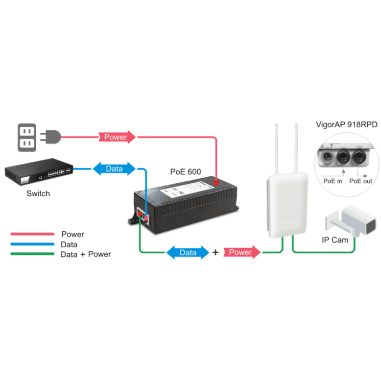 DrayTek High Power PoE Injector