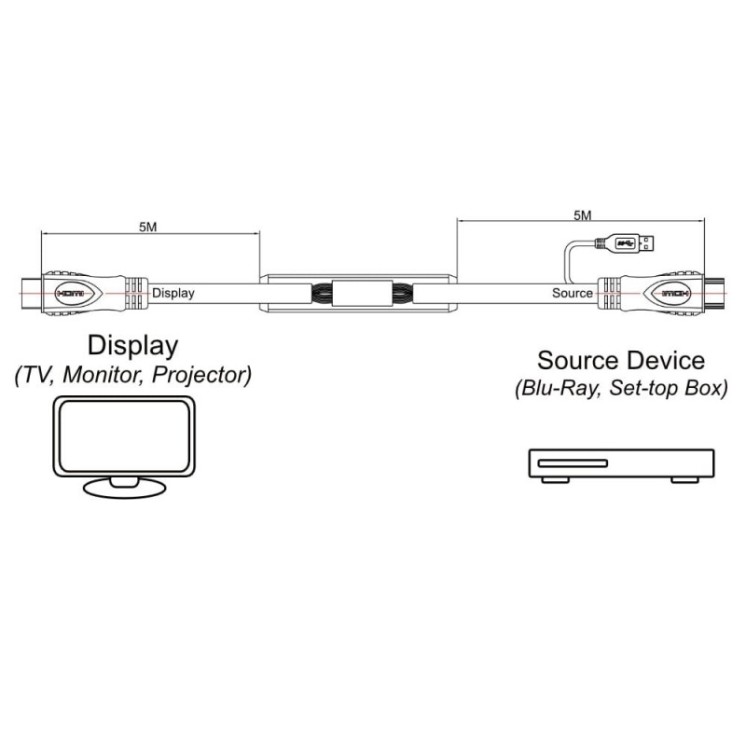 10m Active HDMI High Speed with Ethernet Cable