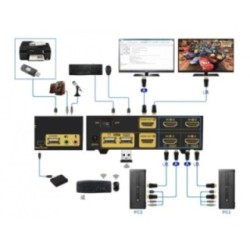 2 Port Dual Screen HDMI KVM Switch 4K@60Hz