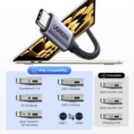 UGREEN USB C to HDMI 2.1 Cable