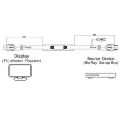 10m Active HDMI High Speed with Ethernet Cable