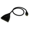 2 Port HDMI Switch with Pigtail -  4K @ 60Hz